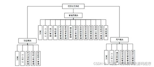 Java校友社交系統 設計、實現與部署全流程解析