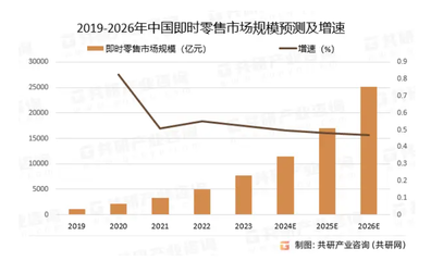 1.68元奶茶成外賣大戰(zhàn)流量核武器，日用家電零售如何應(yīng)對行業(yè)新變局？